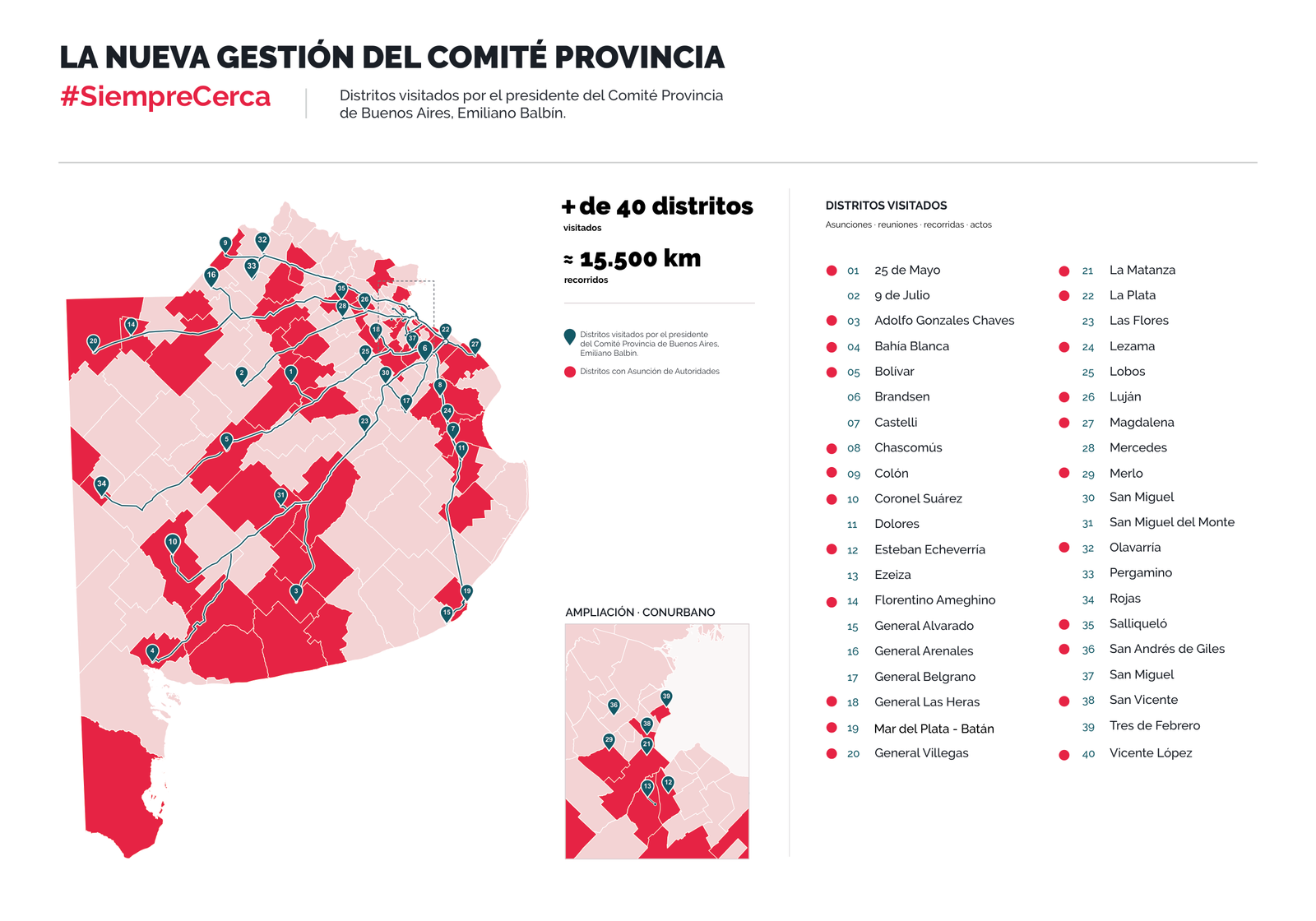 Mapa de los distritos de la provincia de Buenos Aires visitados por Emiliano Balbín, presidente del Comité Provincia